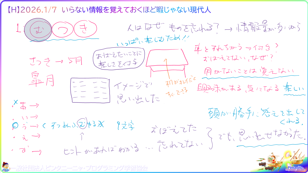 ４年生対象のＨコース、今週の授業内容