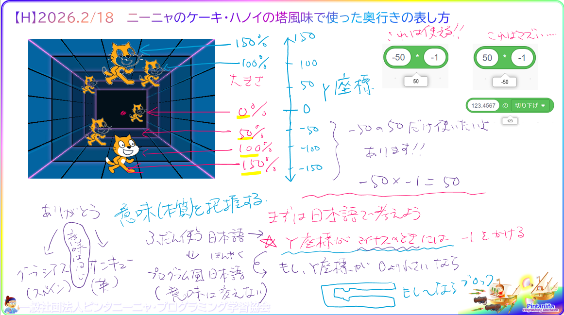 ４年生対象のＨコース、今週の授業内容