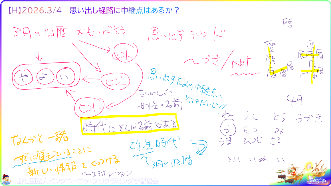 ４年生対象のＨコース、今週の授業内容