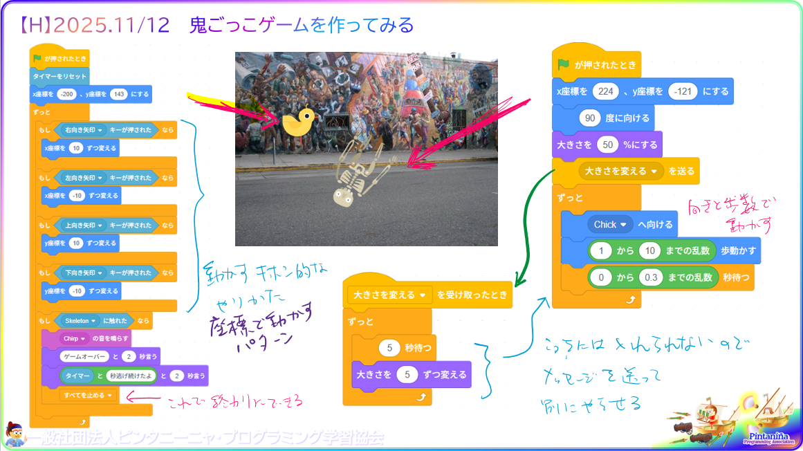 ４年生対象のＨコース、今週の授業内容