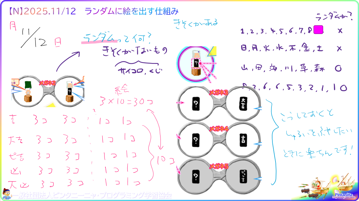 １年生対象のＮコース、今週の授業内容