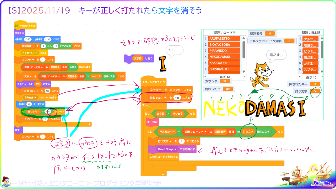 ５年生以上対象のＳコース、今週の授業内容