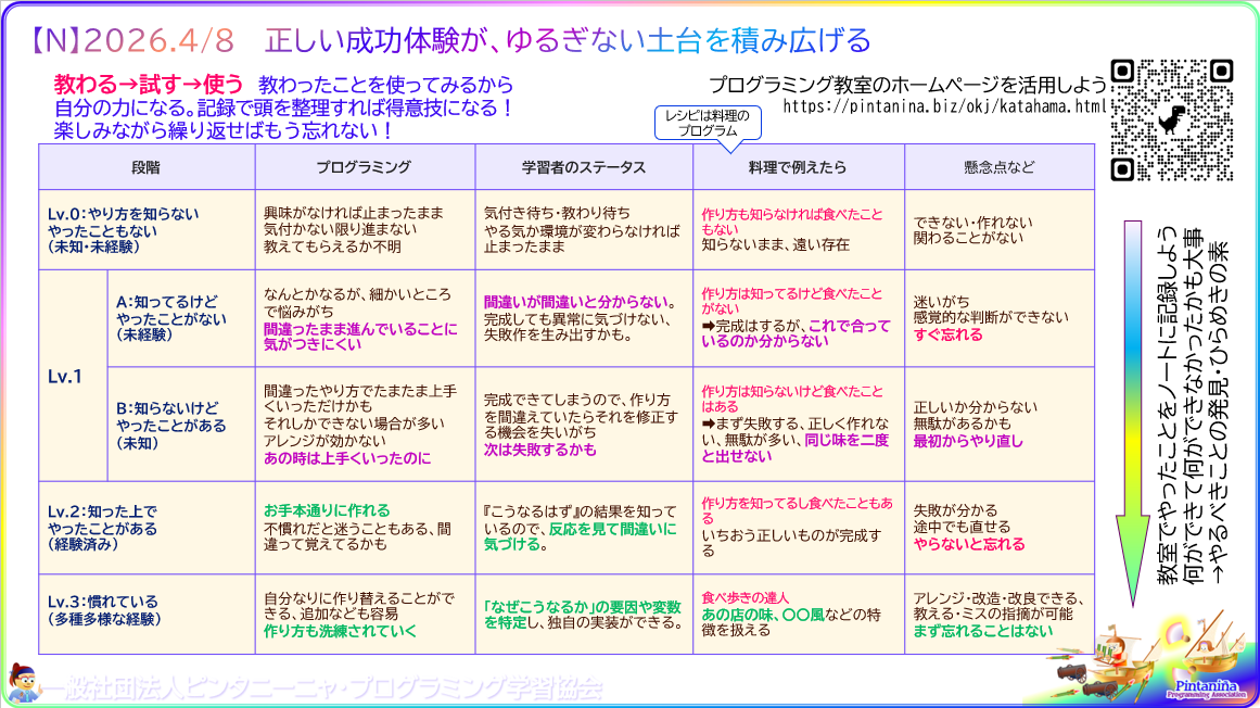 １年生対象のＮコース、今週の授業内容