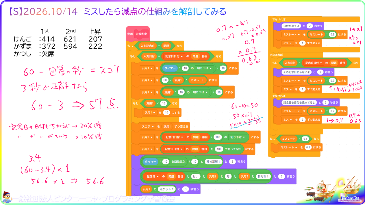 ５年生以上対象のＳコース、今週の授業内容