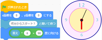 入力有効範囲