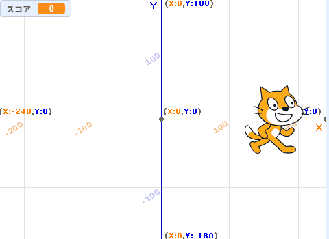 今回の成果