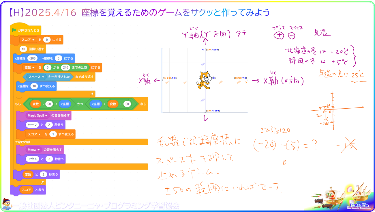 細かい内容