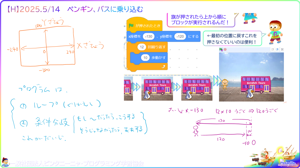 細かい内容