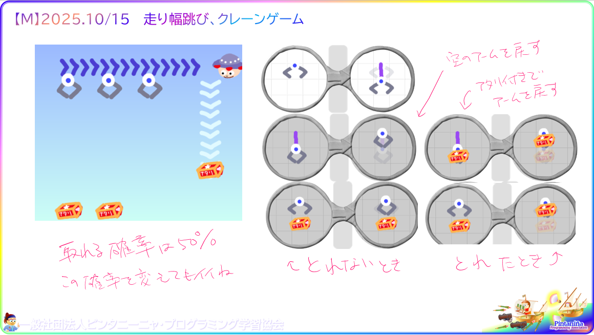 ２～３年生対象のＭコース、今週の授業内容