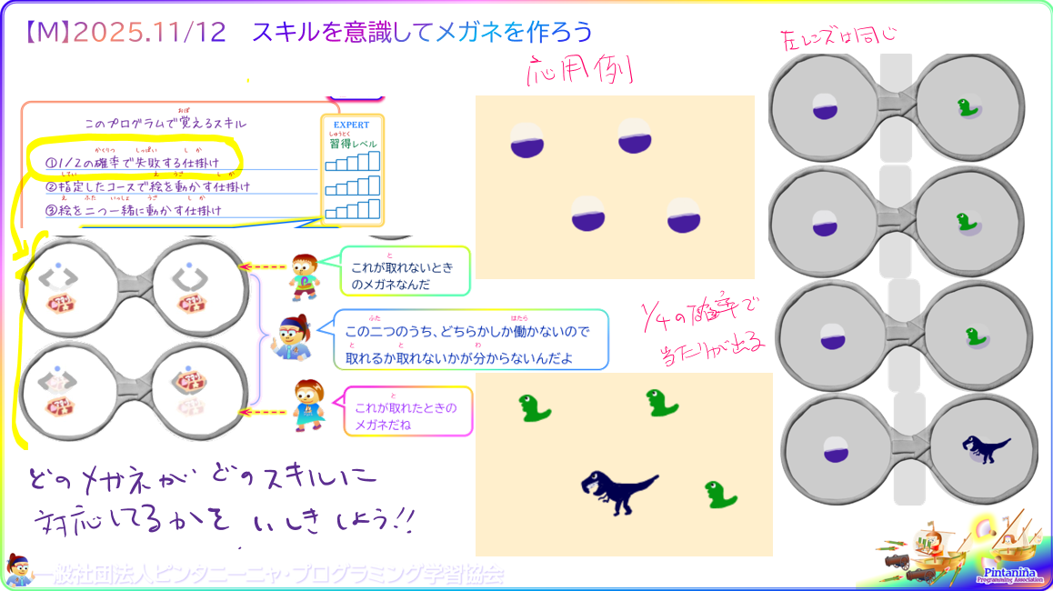 ２～３年生対象のＭコース、今週の授業内容