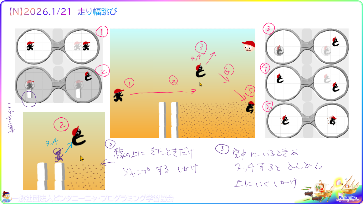 １年生対象のＮコース、今週の授業内容