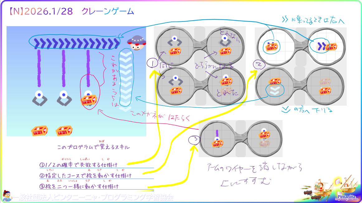 １年生対象のＮコース、今週の授業内容