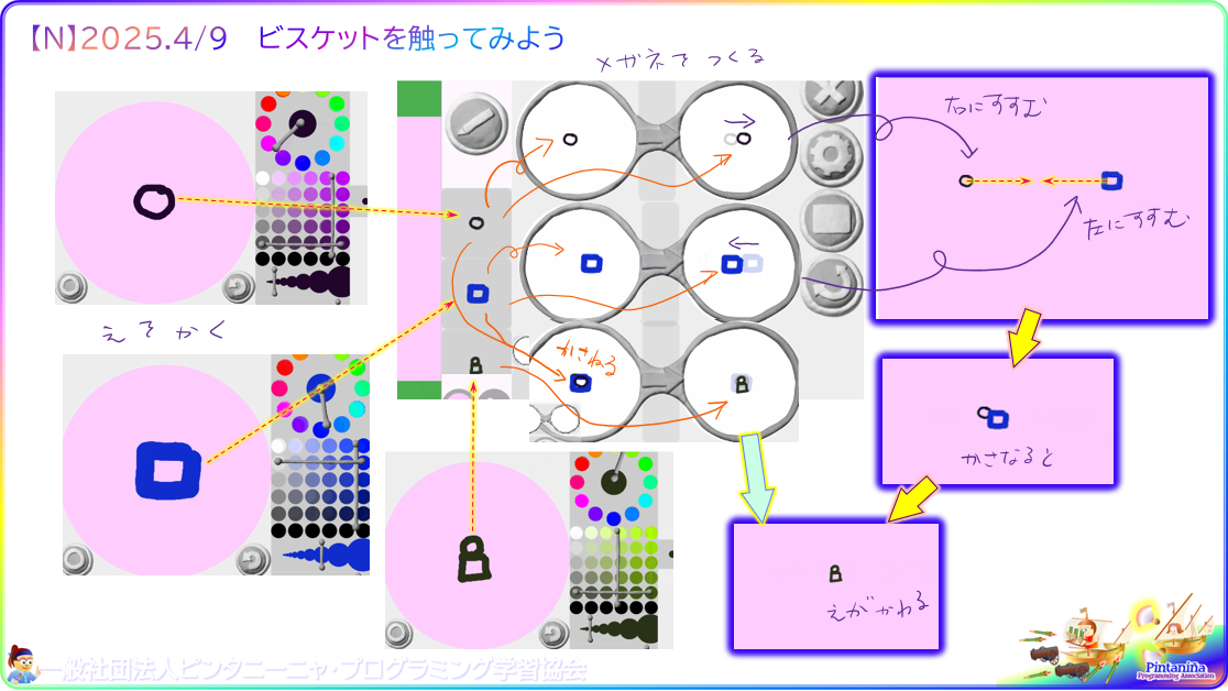 細かい内容