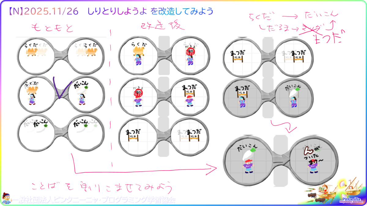 １年生対象のＮコース、今週の授業内容