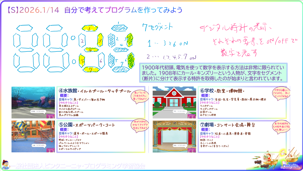 ５年生以上対象のＳコース、今週の授業内容