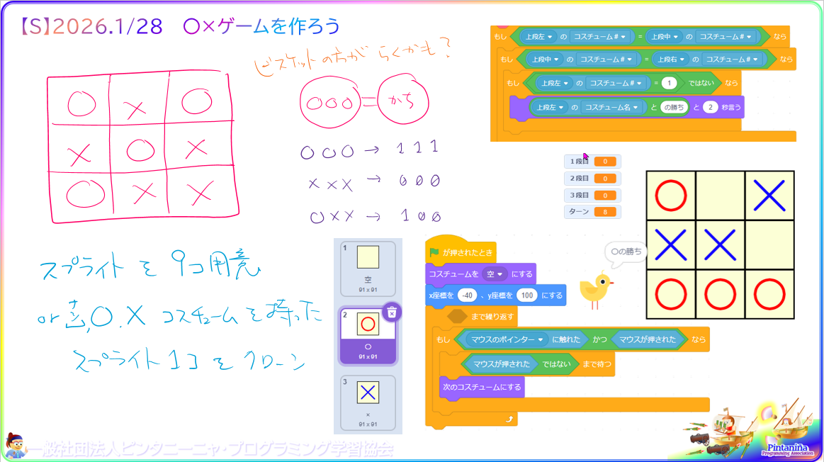 ５年生以上対象のＳコース、今週の授業内容