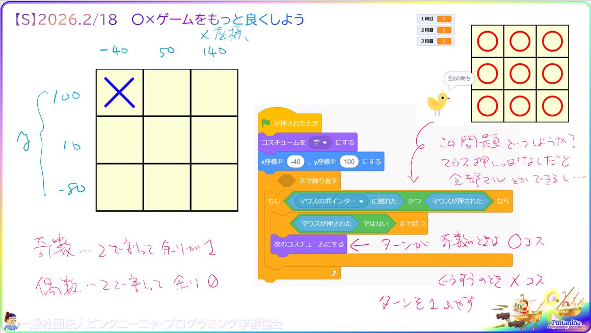 ５年生以上対象のＳコース、今週の授業内容