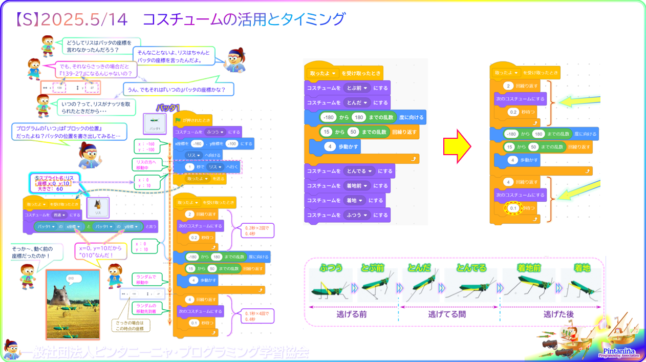 細かい内容