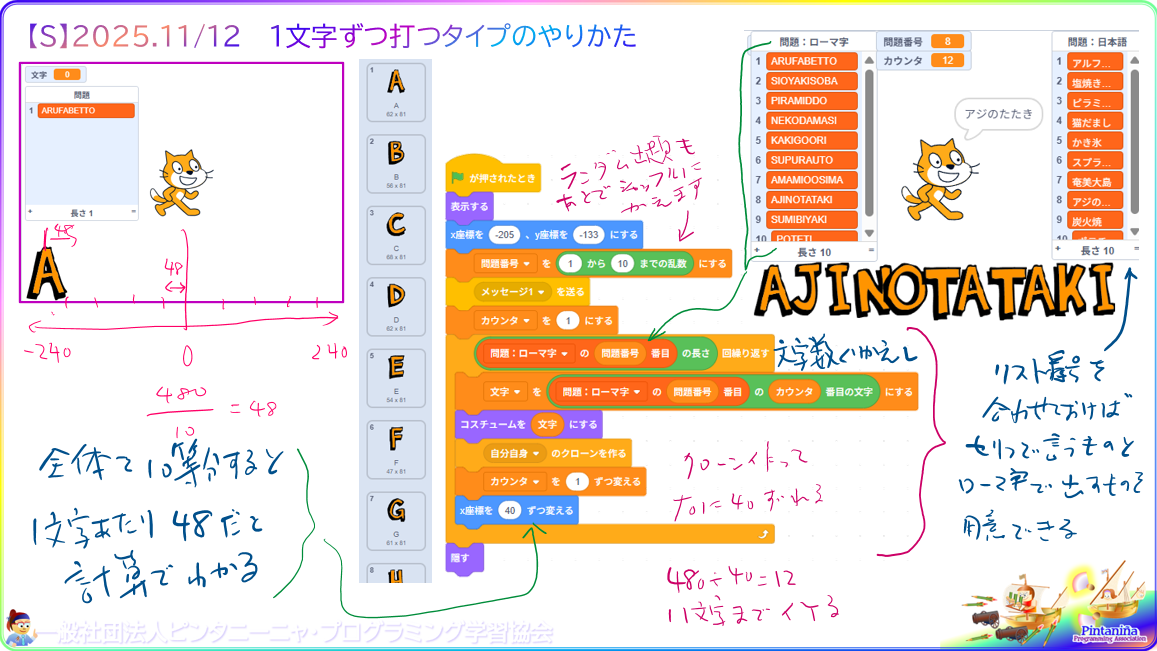 ５年生以上対象のＳコース、今週の授業内容