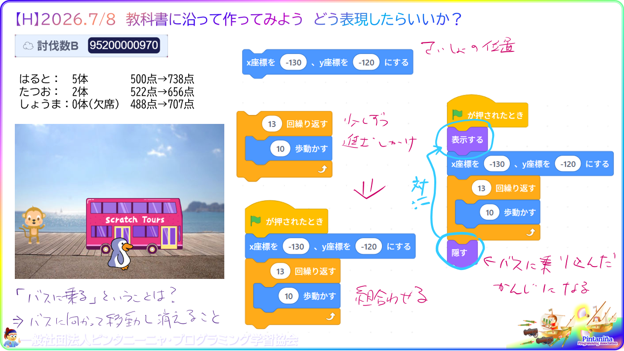 ４年生対象のＨコース、今週の授業内容