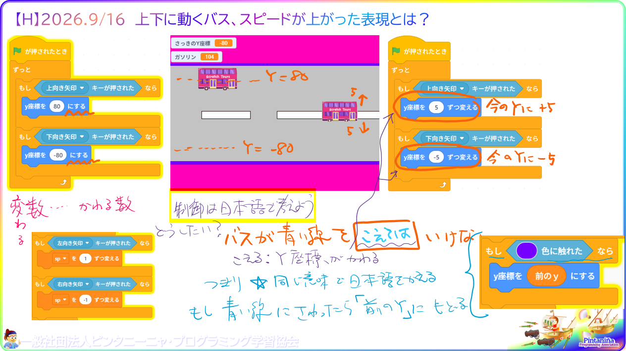 4年生対象のHコース、今週の授業内容