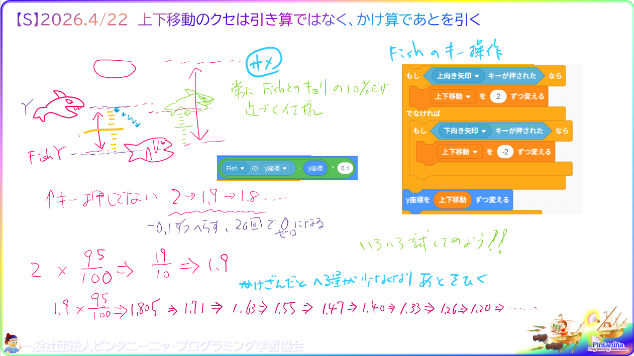 ５年生以上対象のＳコース、今週の授業内容