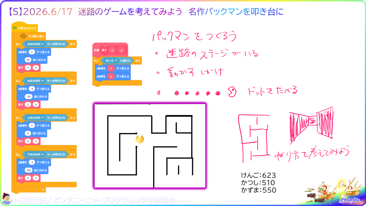 ５年生以上対象のＳコース、今週の授業内容