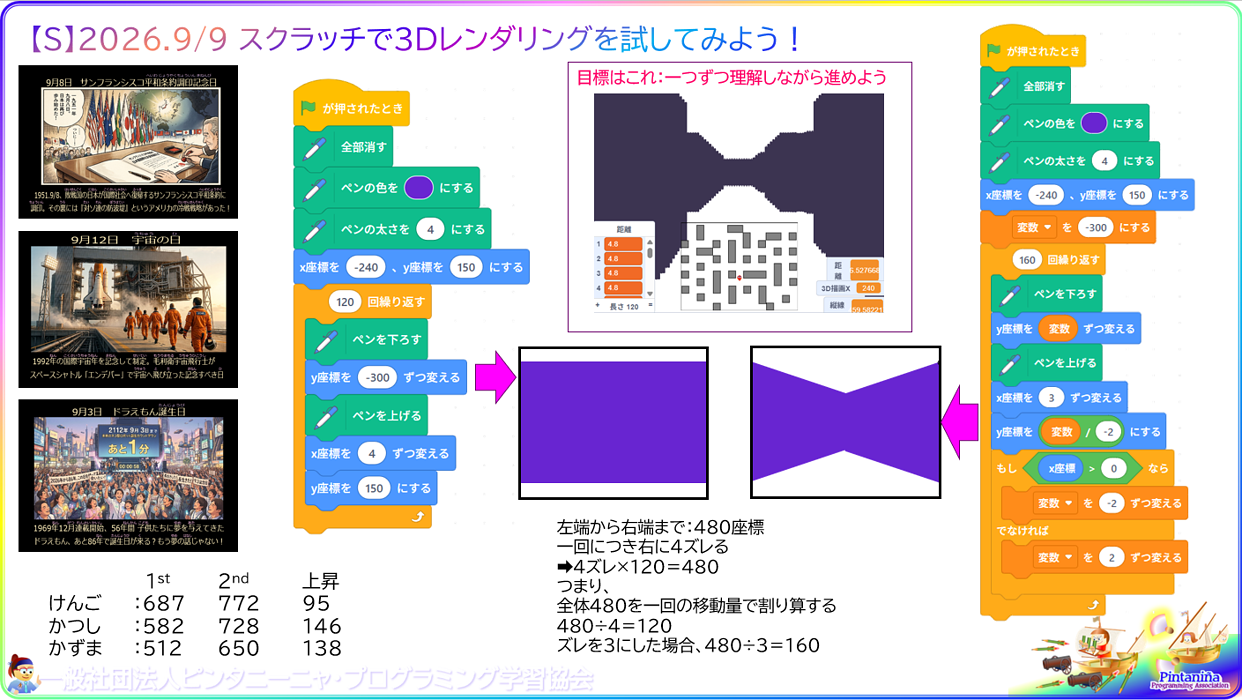 ５年生以上対象のＳコース、今週の授業内容