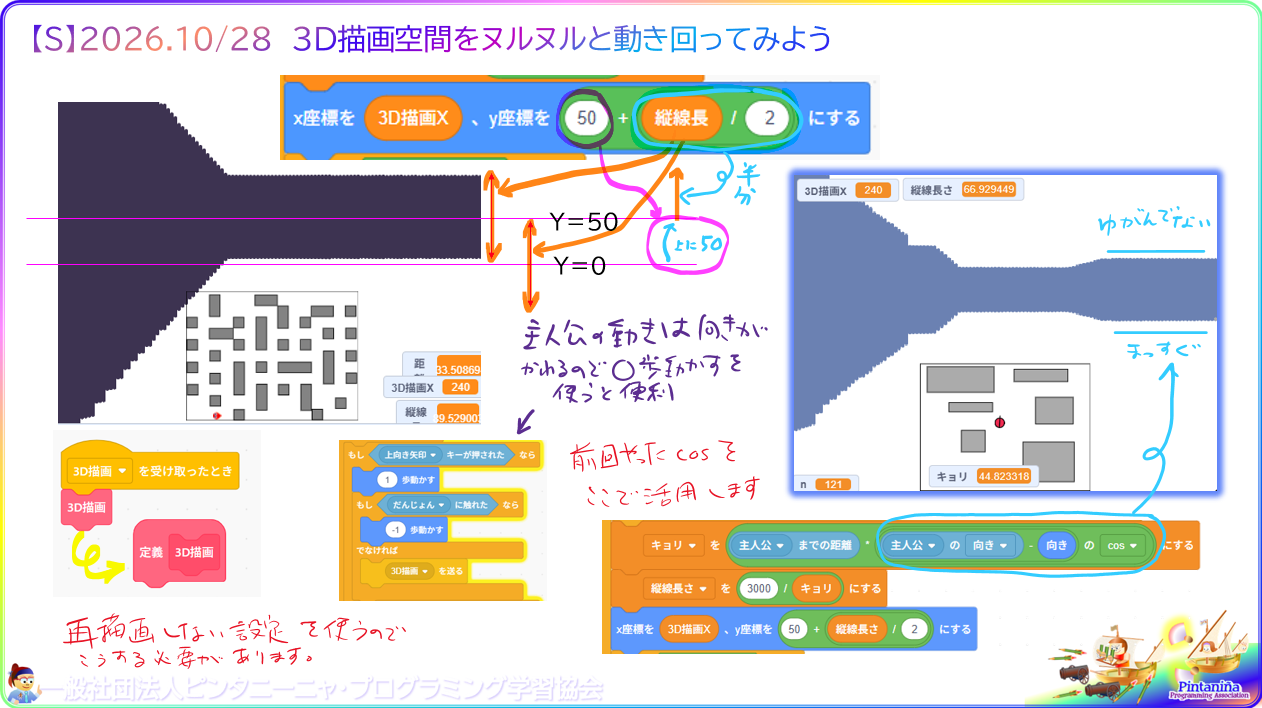 ５年生以上対象のＳコース、今週の授業内容